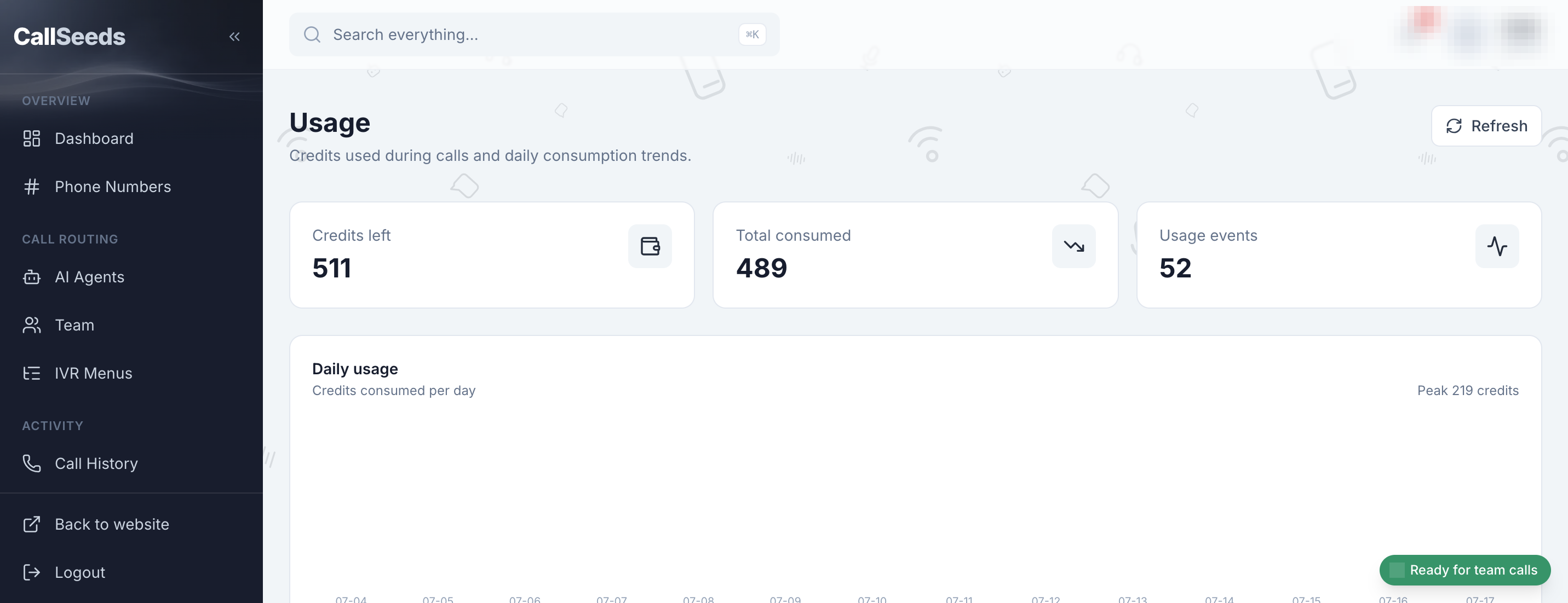 CallSeeds Usage page showing minute consumption